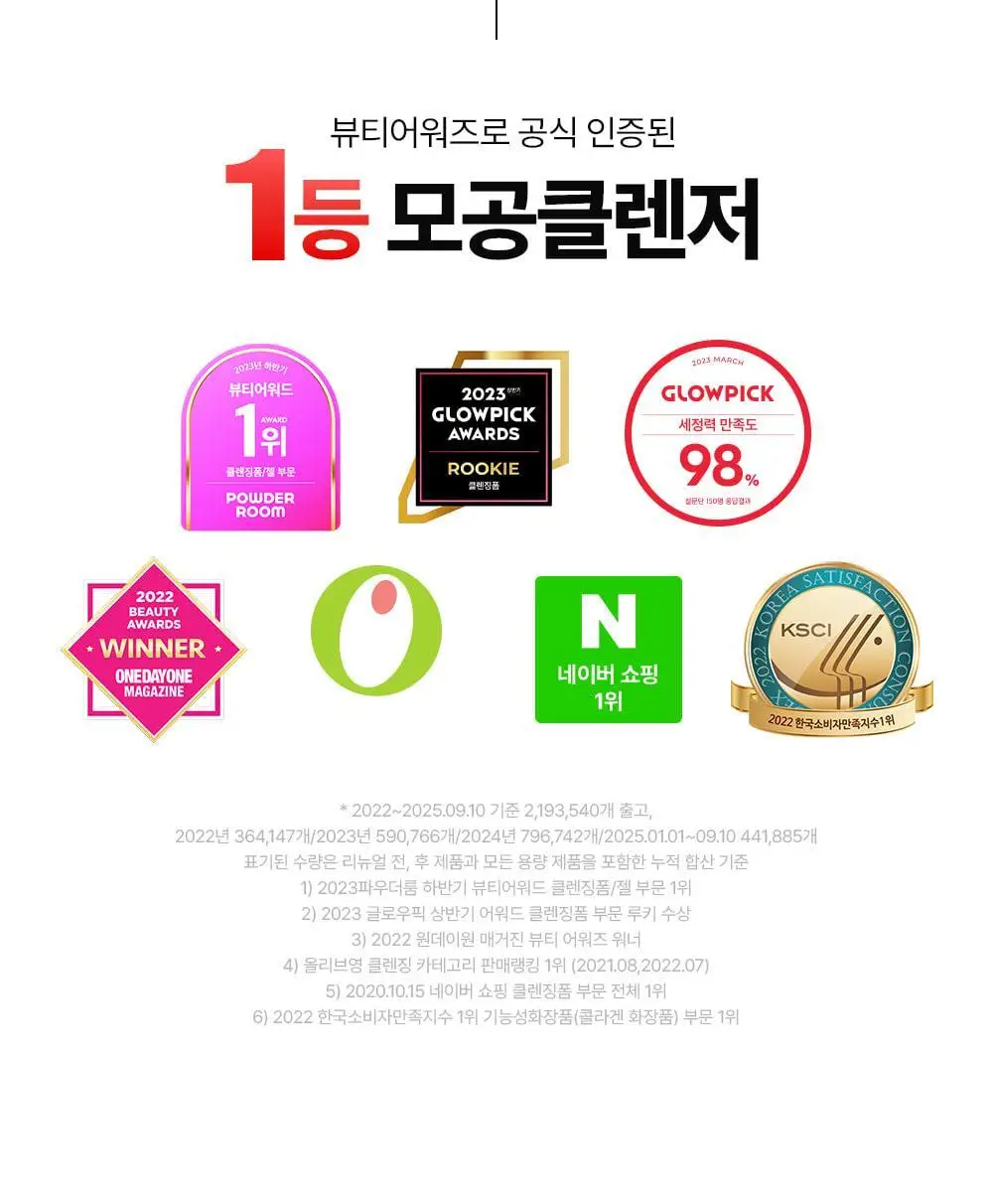 [모공딥클렌저] 메디필 레드 락토 콜라겐 클리어 폼 2.0 상세페이지 5